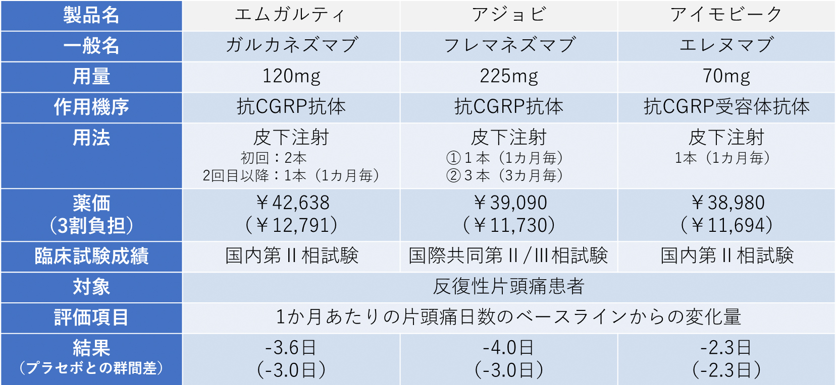 頭痛専門外来のご紹介
